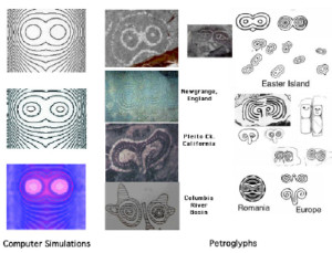 mythology owl eyes rock art petroglyphs ChandrasekharFermi equations